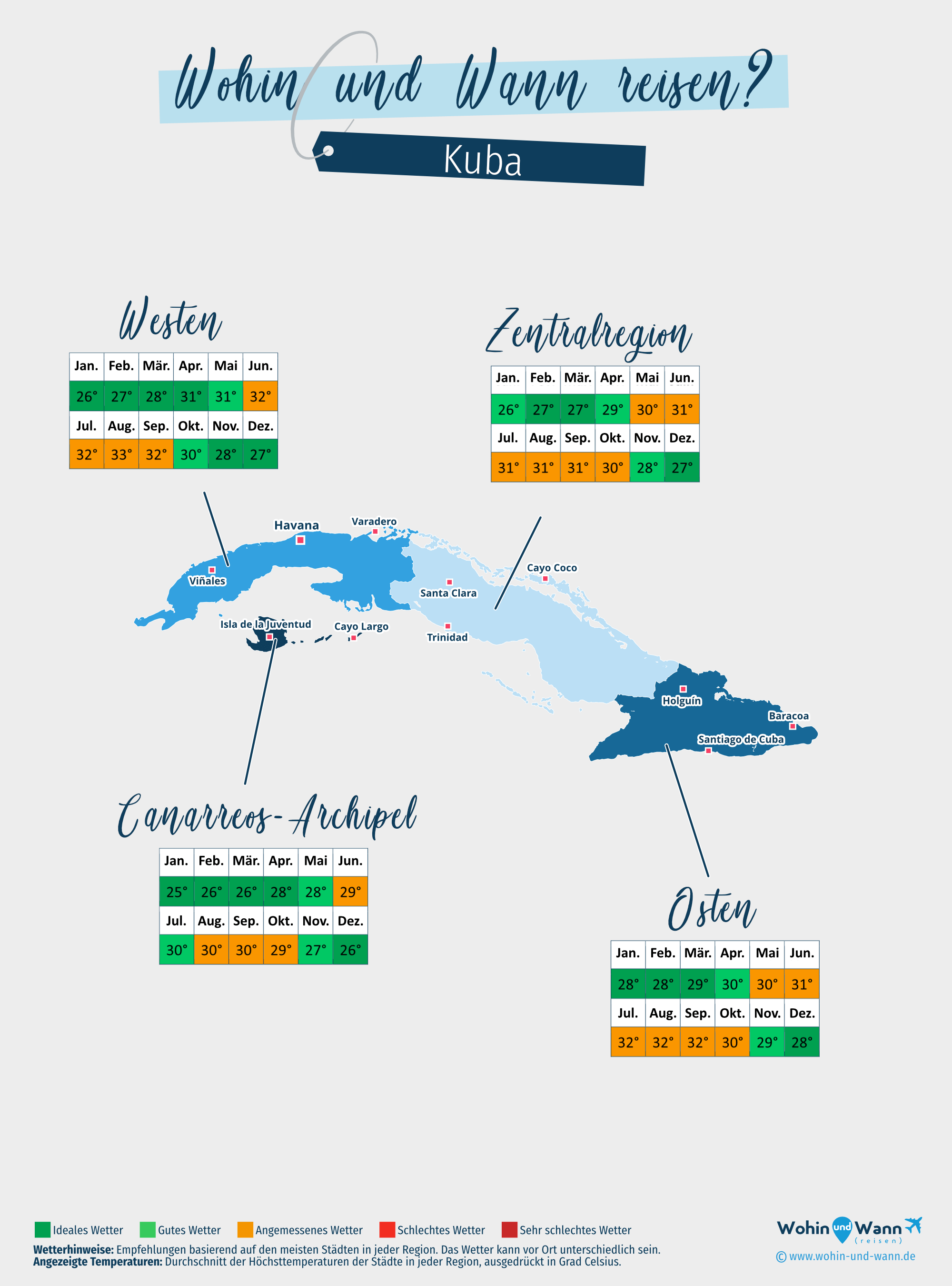 Karte der besten Reisezeiten nach Kuba