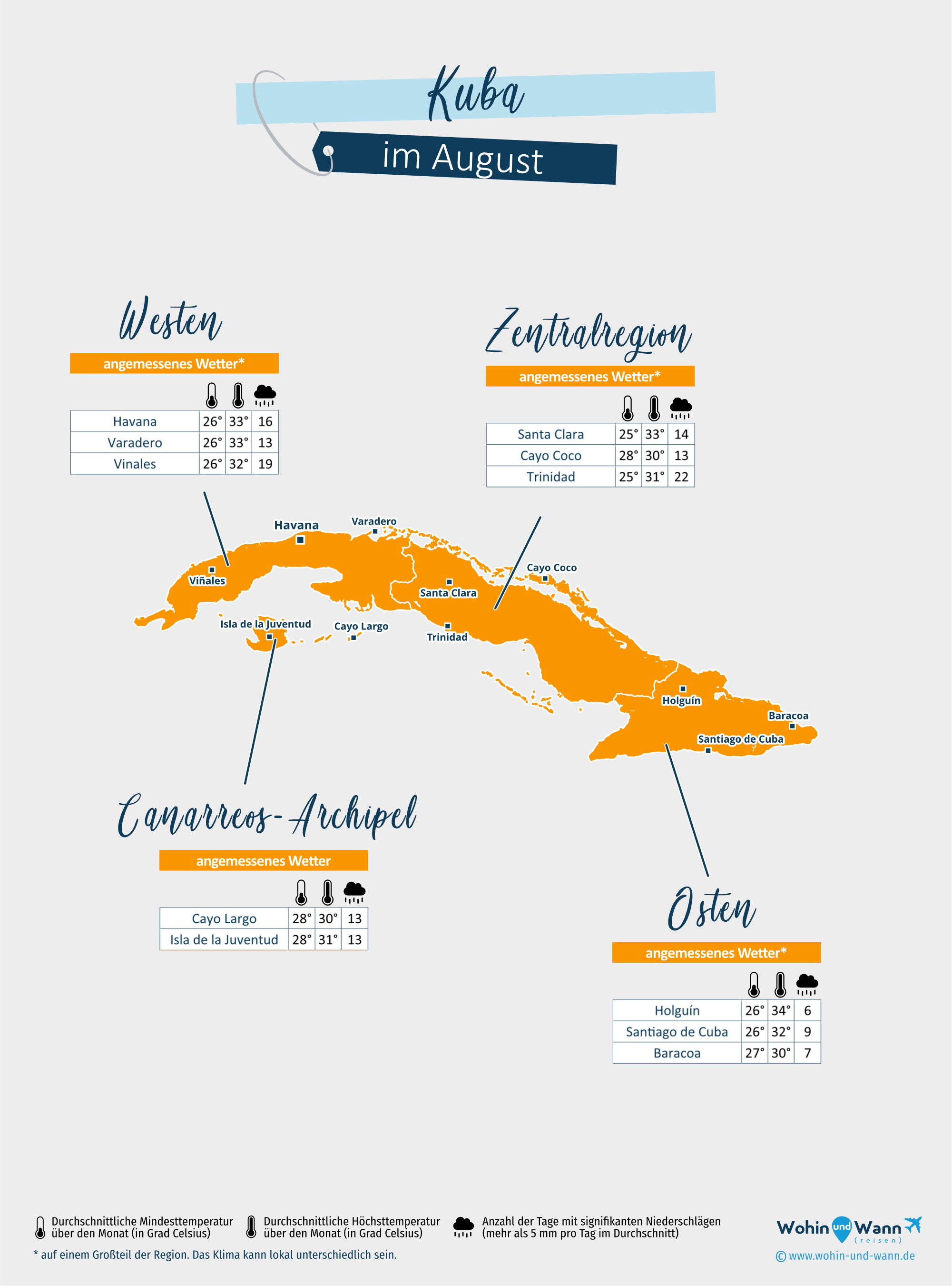 Kuba: Wetterkarte im August in verschiedenen Regionen