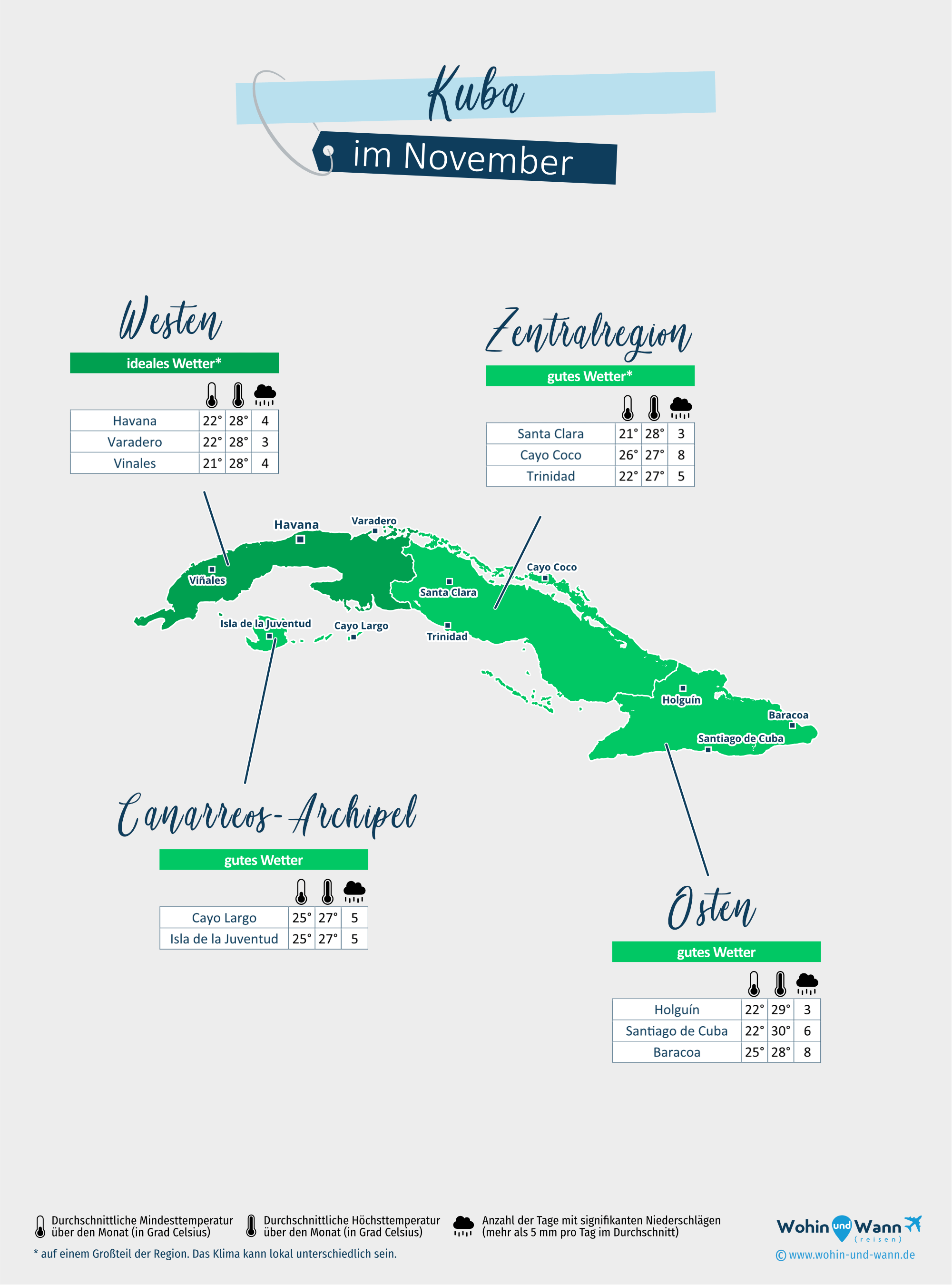 Kuba: Wetterkarte im November in verschiedenen Regionen