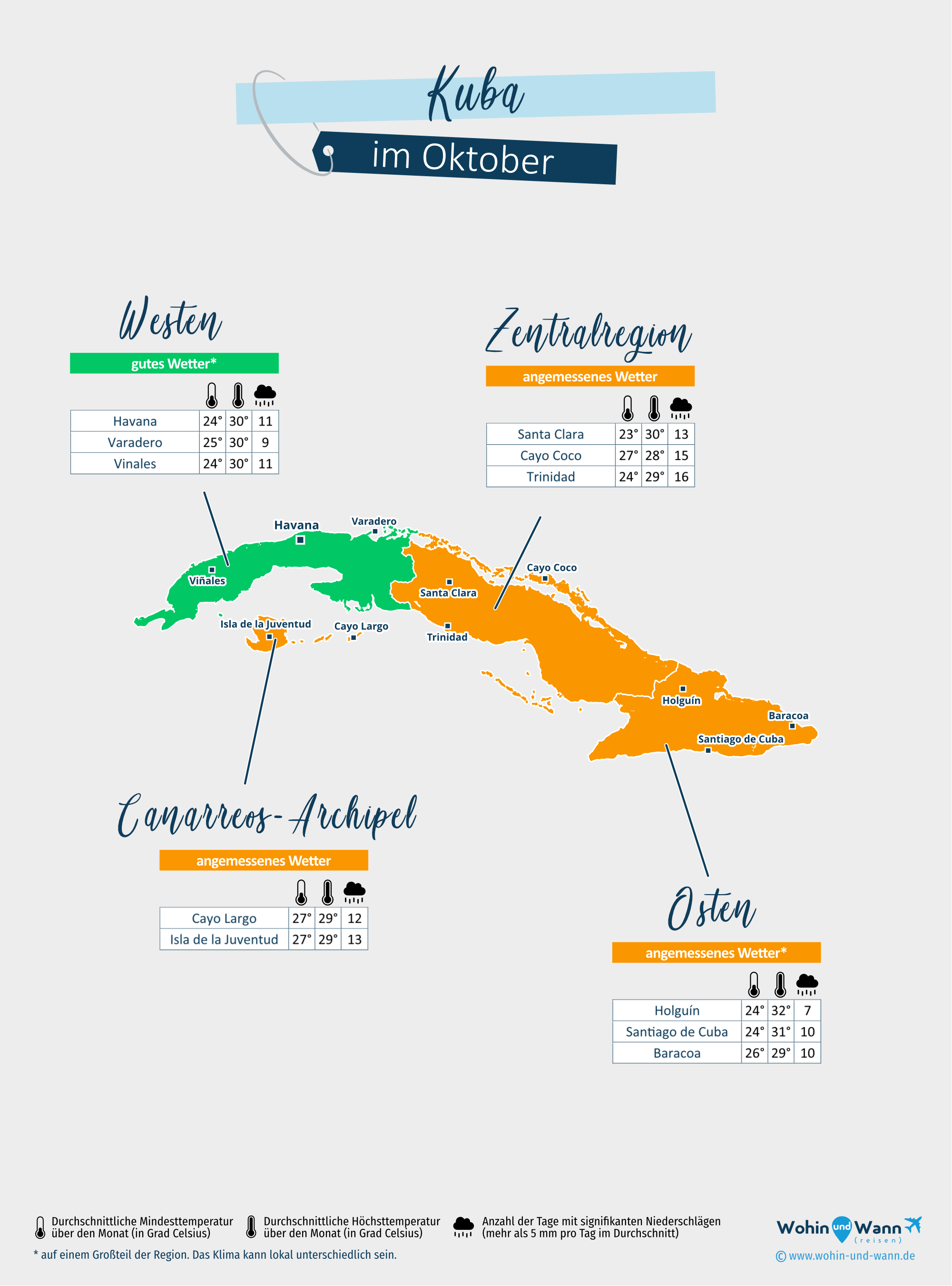 Kuba: Wetterkarte im Oktober in verschiedenen Regionen