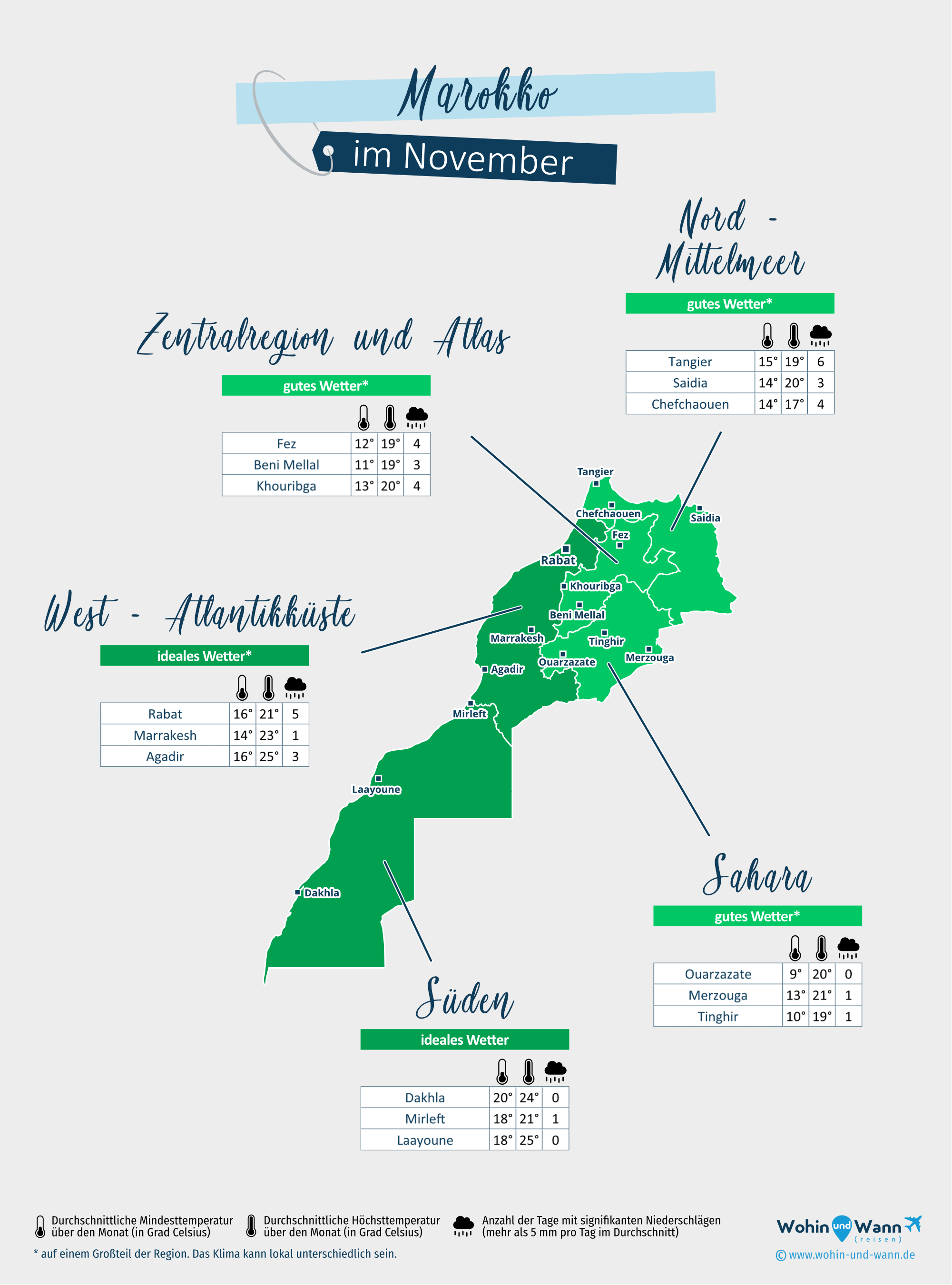 Marokko: Wetterkarte im November in verschiedenen Regionen